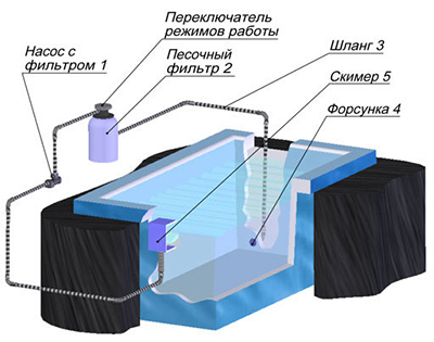 Фильтрация воды в бассейне